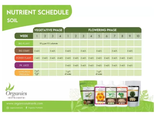 Organics Nutrients Big Box
